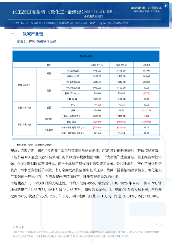 化工品日度报告（盐化工+聚烯烃）