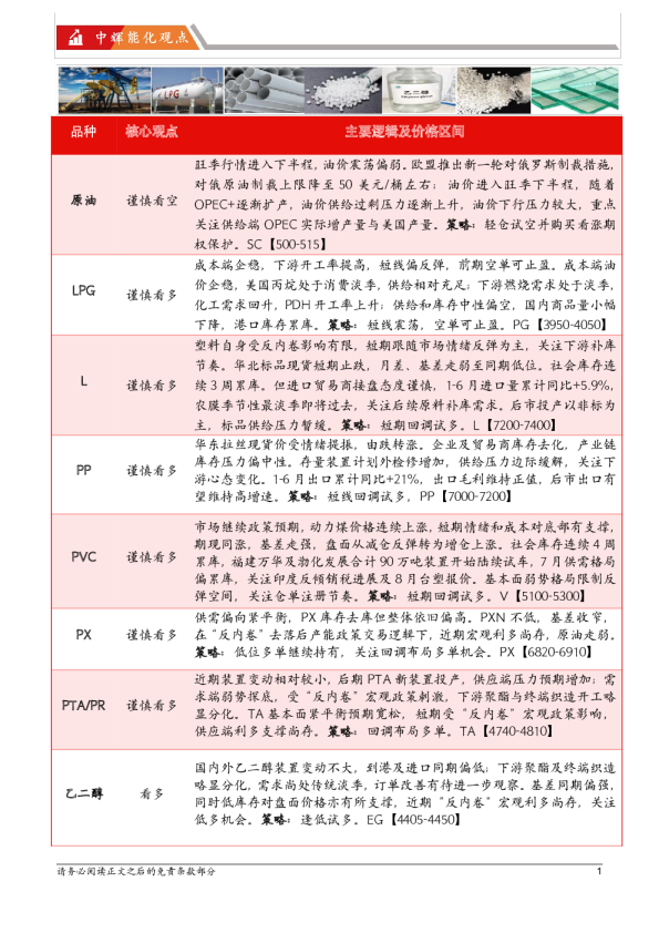 【能化板块】能源化工板块日报