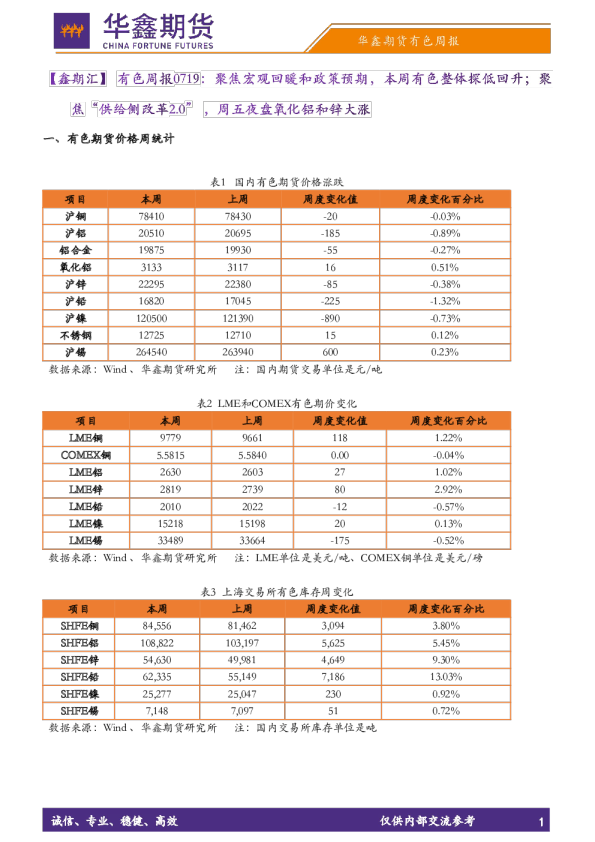 【鑫期汇】有色周报：聚焦宏观回暖和政策预期，本周有