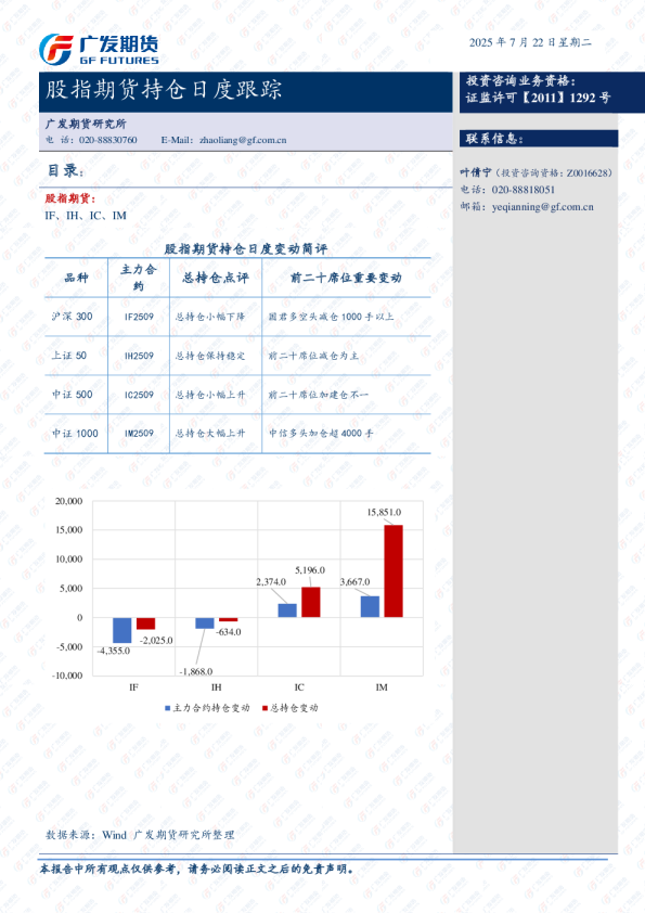 股指期货持仓跟踪日报-20250721