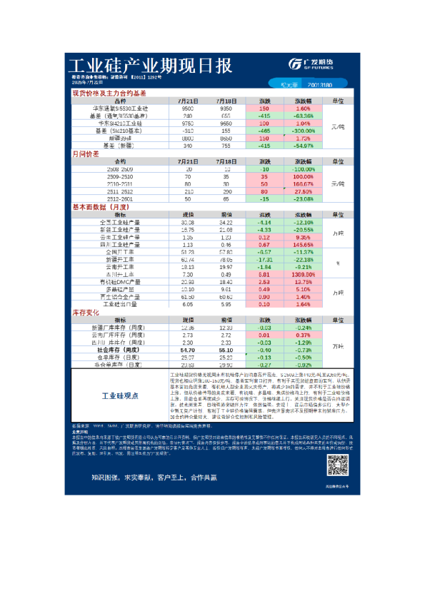 特殊商品日报20250722