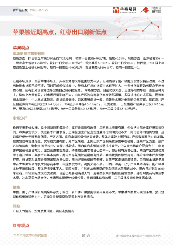 农产品日报：苹果触近期高点，红枣出口刷新低点