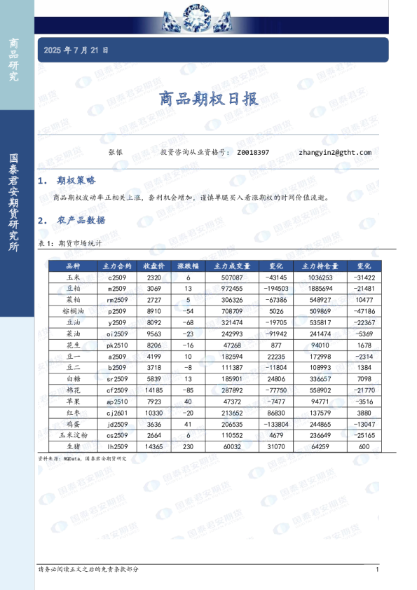国泰君安期货商品期权日报