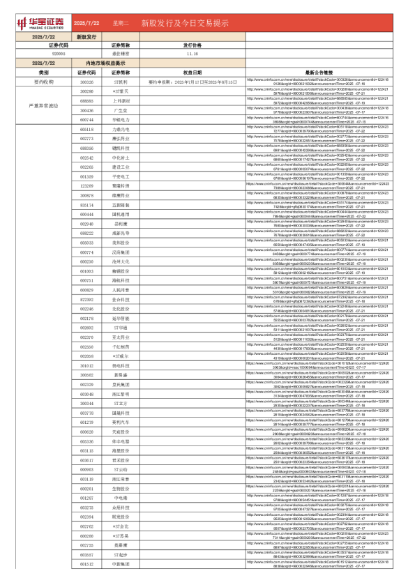 新股发行及今日交易提示