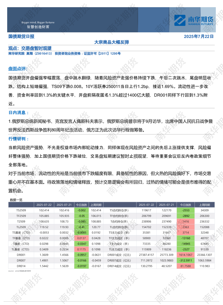 国债期货日报：大宗商品大幅反弹