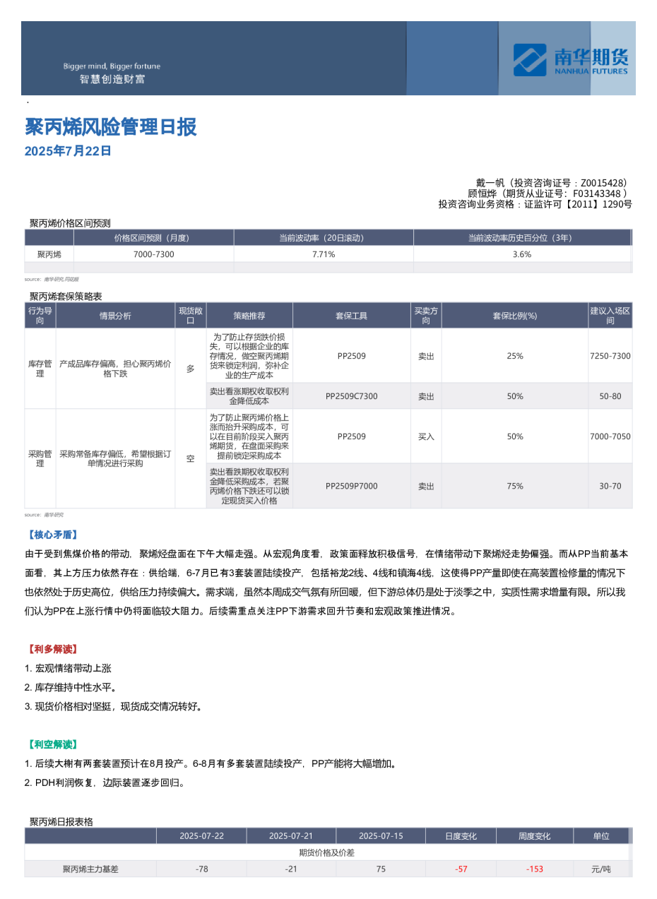 聚丙烯风险管理日报