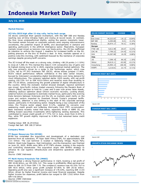 2025年7月22日市场回顾：JCI创2025年新高，科技股领涨