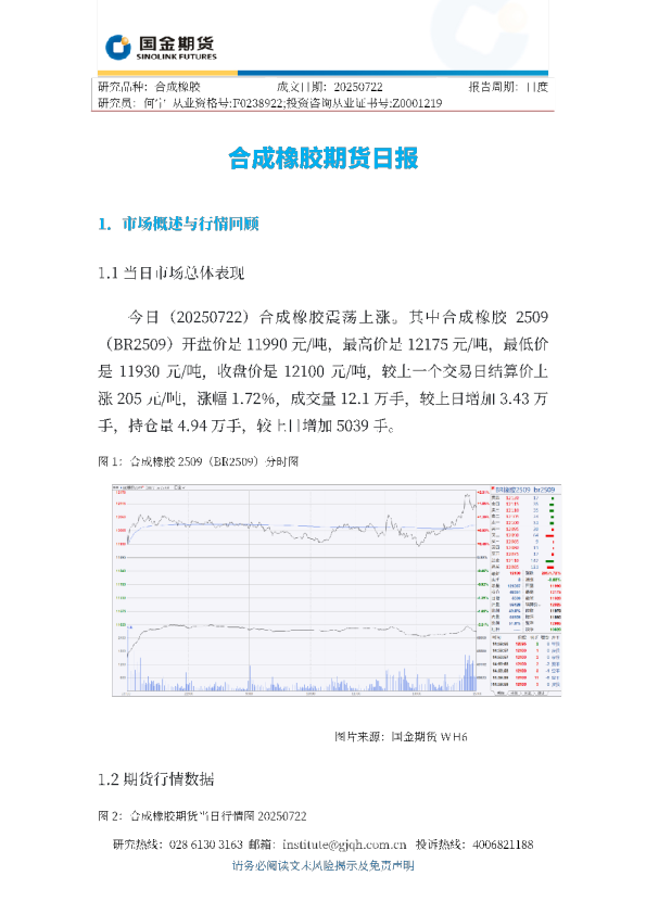 合成橡胶期货日报