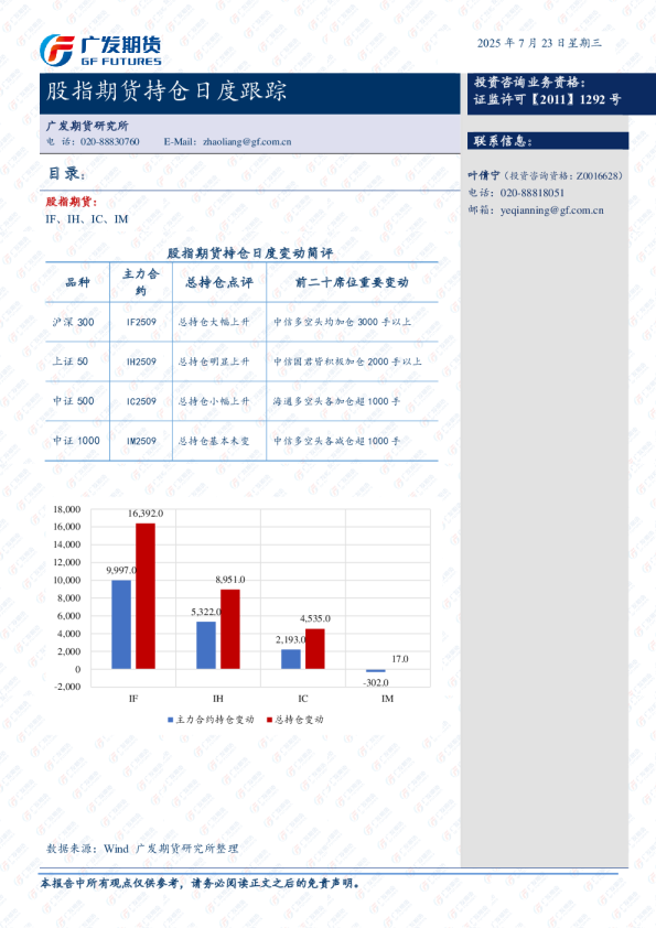 股指期货持仓跟踪日报-20250722