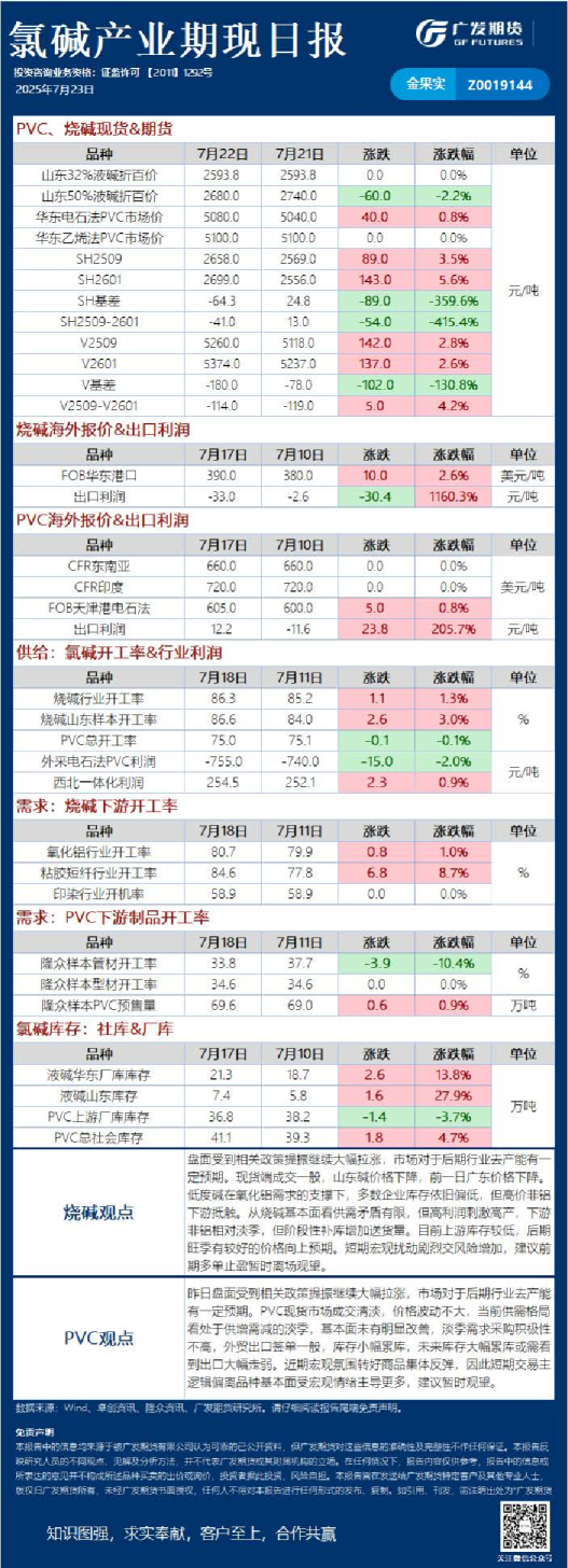 能源化工日报20250723