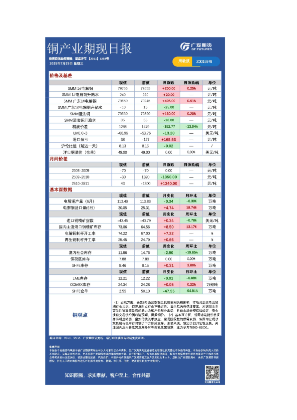 有色日报20250723