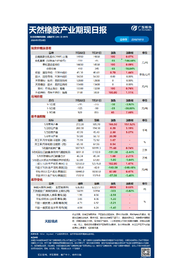 《特殊商品》日报