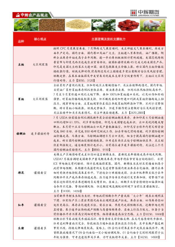 中辉期货农产品板块日报