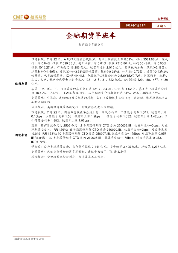 金融期货早班车