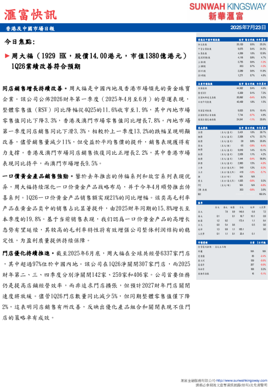 今日焦：1Q26業績改善符合預期