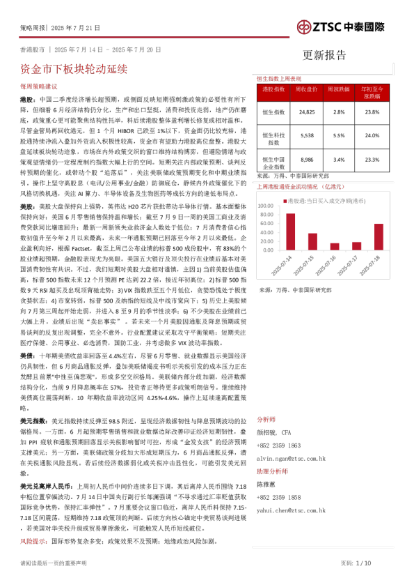 资金市下板块轮动延续