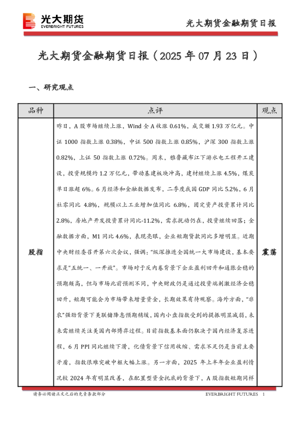金融期货日报