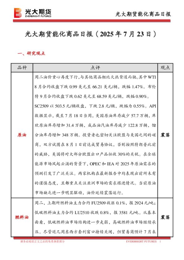 能化商品日报