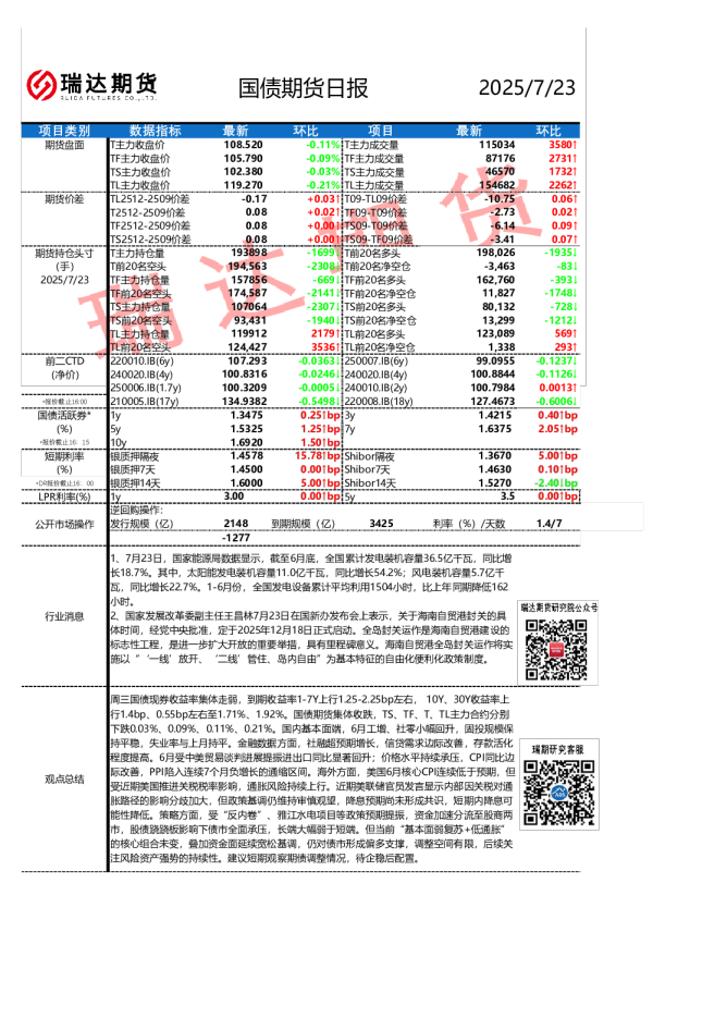 国债期货日报