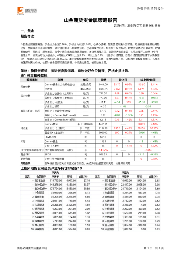 贵金属策略报告