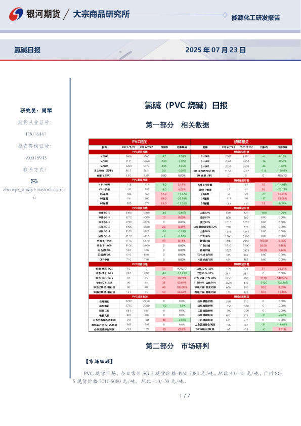 氯碱（PVC烧碱）日报