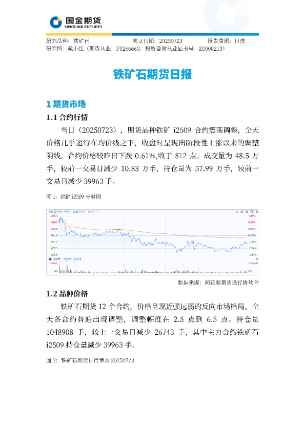 铁矿石期货日报