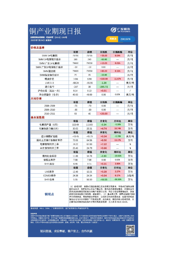有色日报20250724