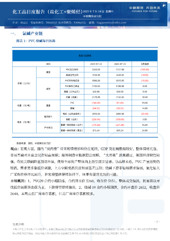 化工品日度报告（盐化工+聚烯烃）
