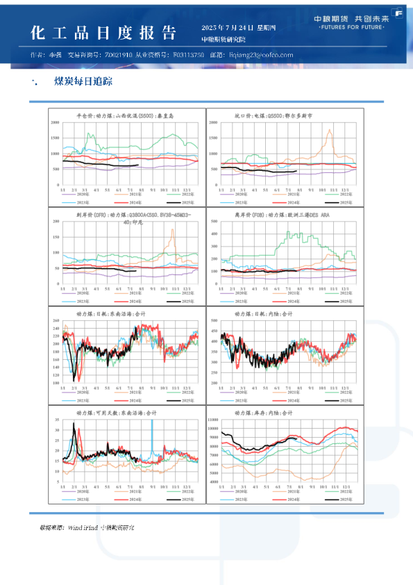 甲醇尿素纯苯苯乙烯日报