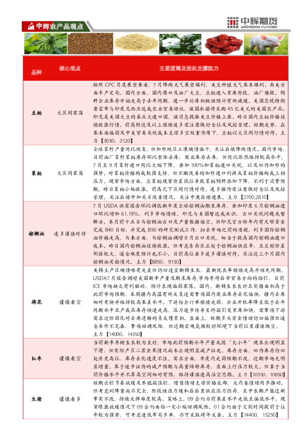 中辉期货农产品板块日报