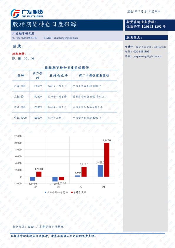 股指期货持仓日度跟踪