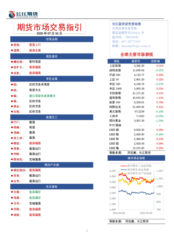 期货市场交易指引