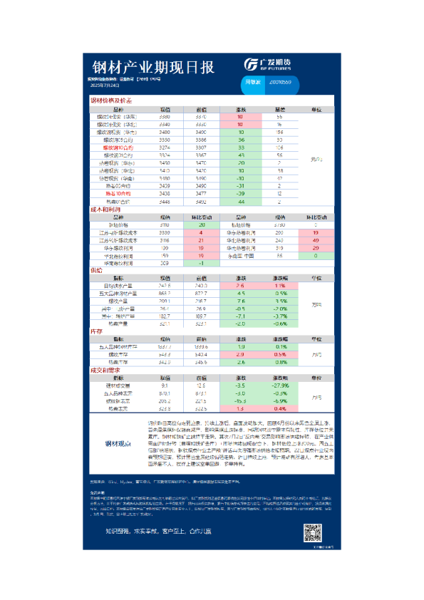 钢材产业期现日报