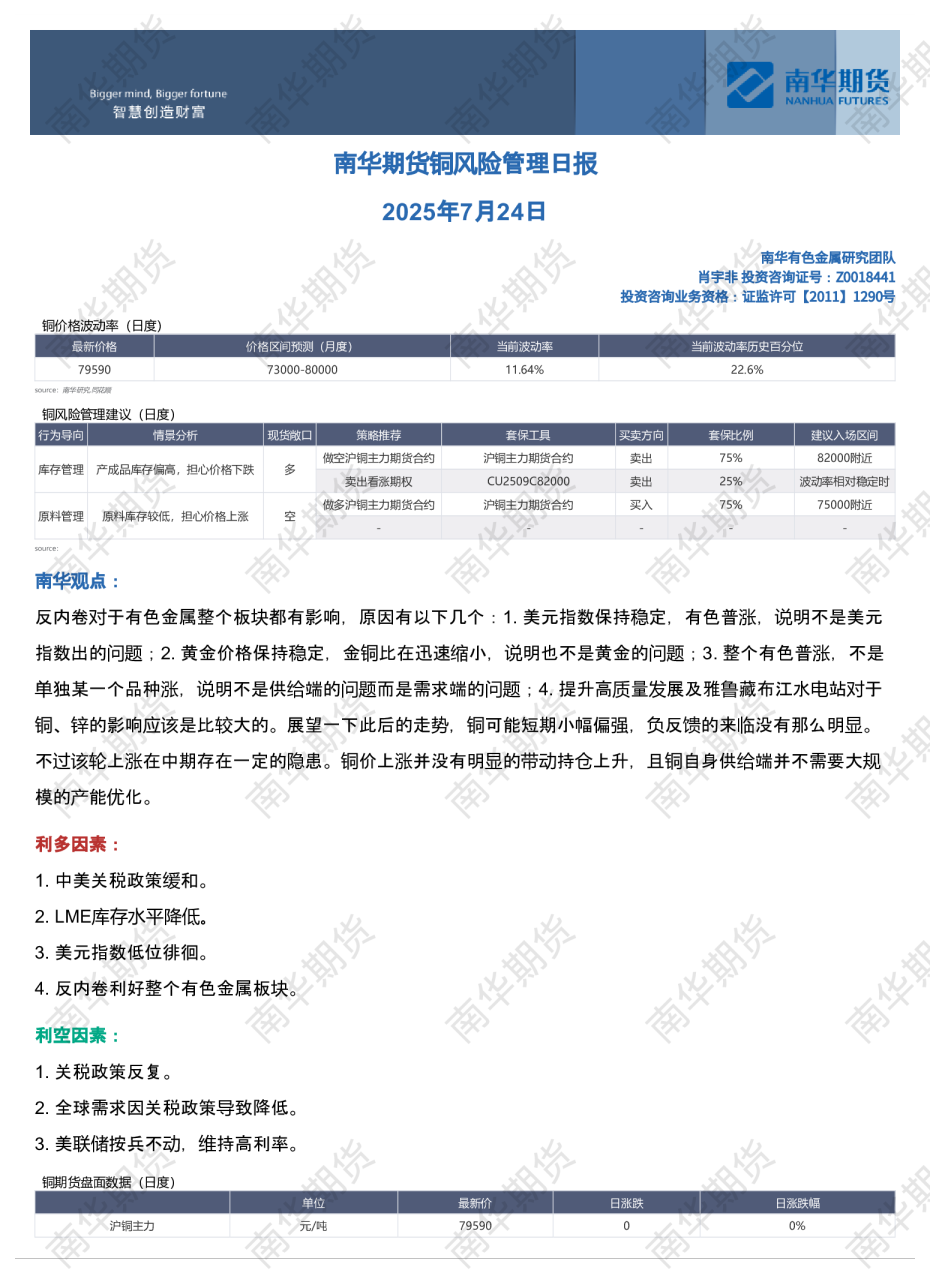 铜风险管理日报