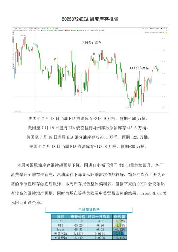 EIA周度库存报告