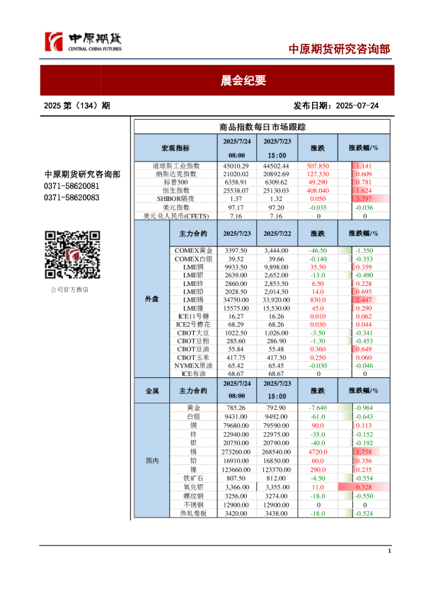 中原期货晨会纪要