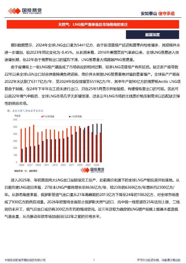 天然气：LNG投产潮来临后市场格局的变迁