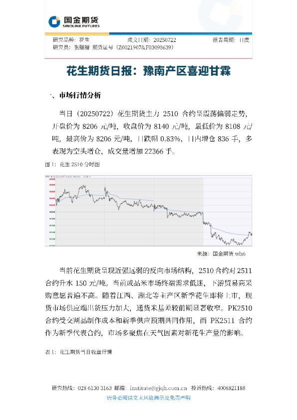 油料花生采购价格及市场价日报