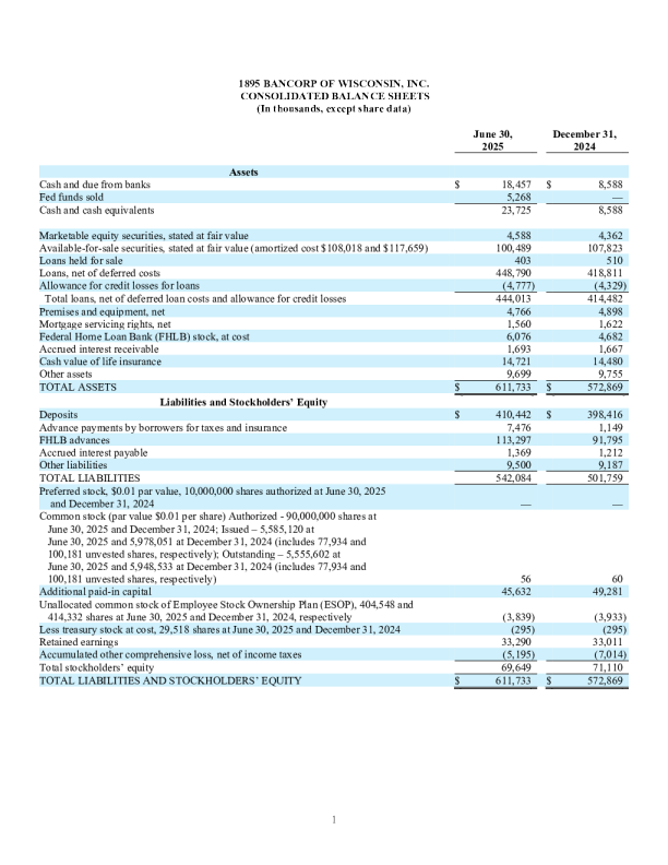 1895 Bancorp of Wisconsin Inc 2025年三季度报告