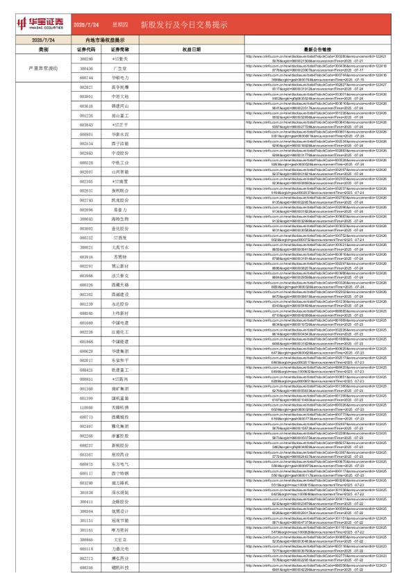 新股发行及今日交易提示