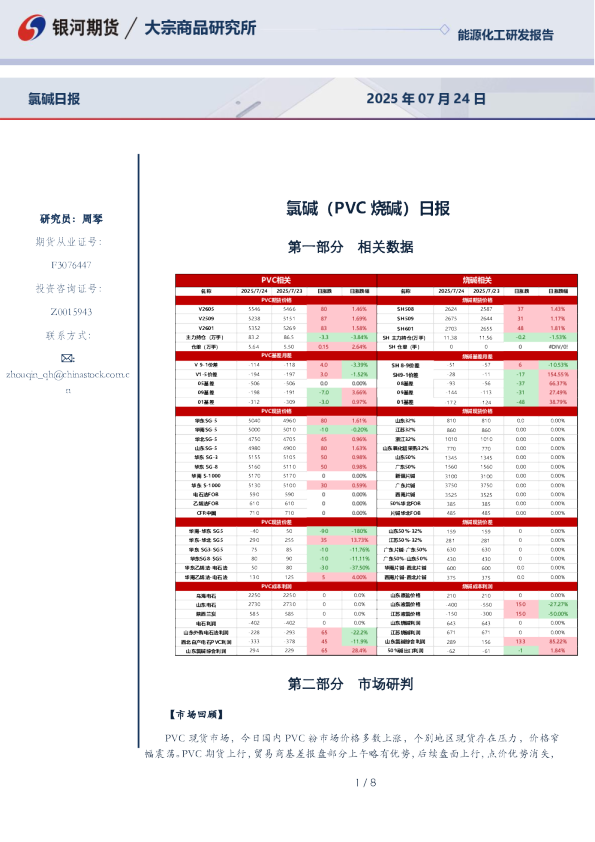 氯碱(PVC烧碱)日报