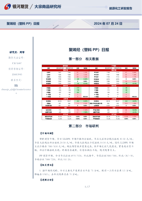 聚烯烃（塑料PP）日报