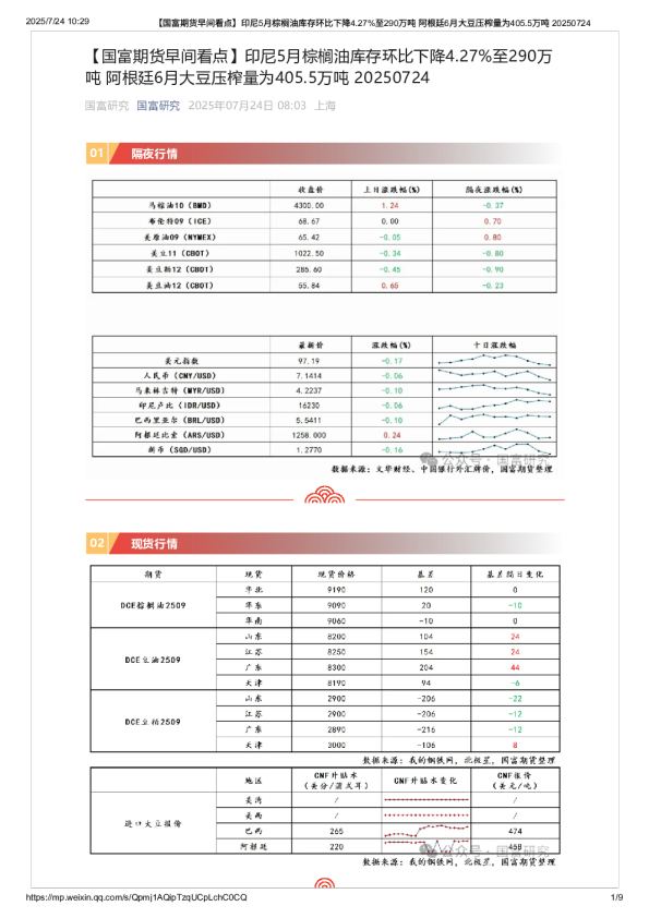 【早间看点】印尼5月棕榈油库存环比下降4.27%至290万吨 阿根廷6月大豆压榨量为405.5万吨