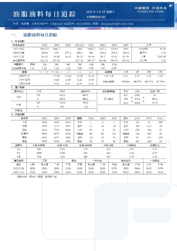 油脂油料每日追踪