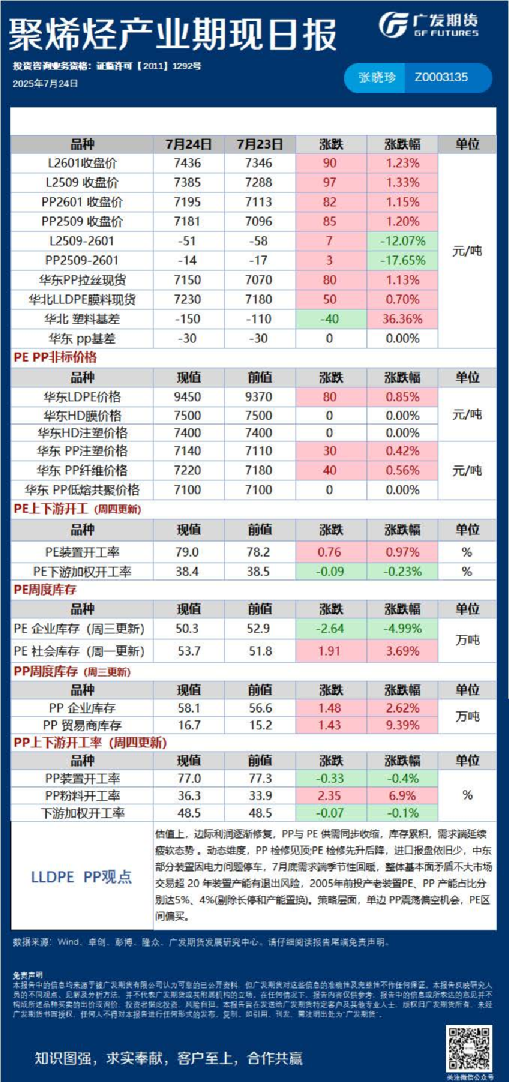 能源化工日报