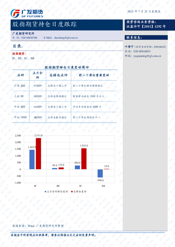 股指期货持仓跟踪日报