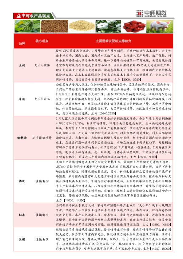 【农产品板块】农产品板块日报