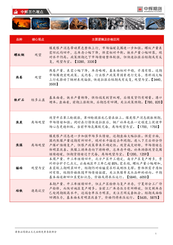 【黑色板块】黑色板块日报