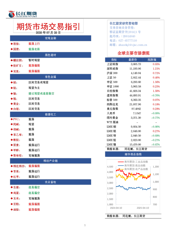 期货市场交易指引