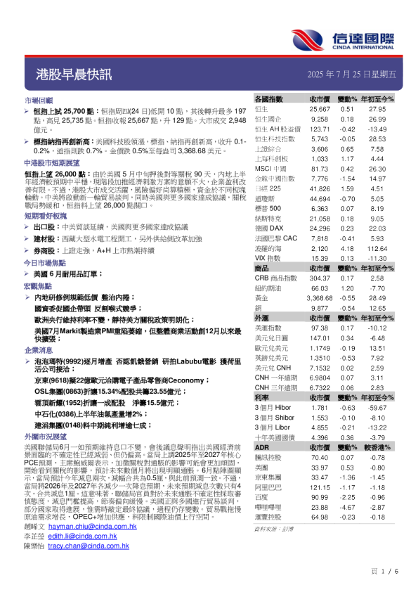 港股早晨快讯